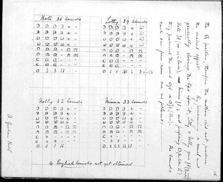 Visible Speech notation in one of Bell’s notebooks. Library of Congress