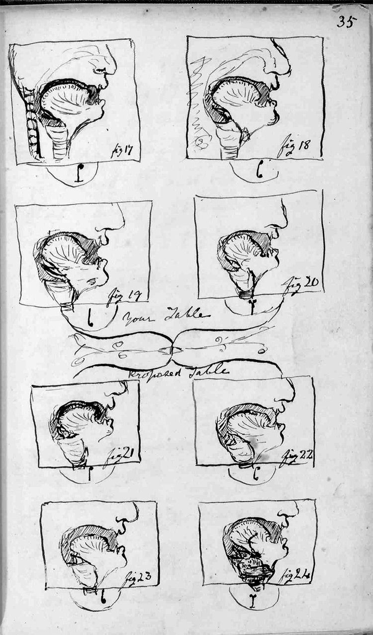 Illustrations by Bell of the articulation of speech sounds, from a letter to his father Alexander Melville Bell