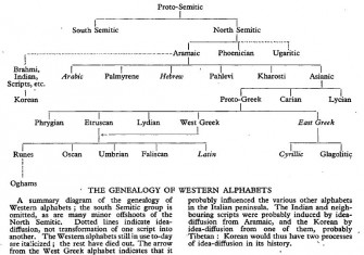 The Language of the Roman Empire | History Today